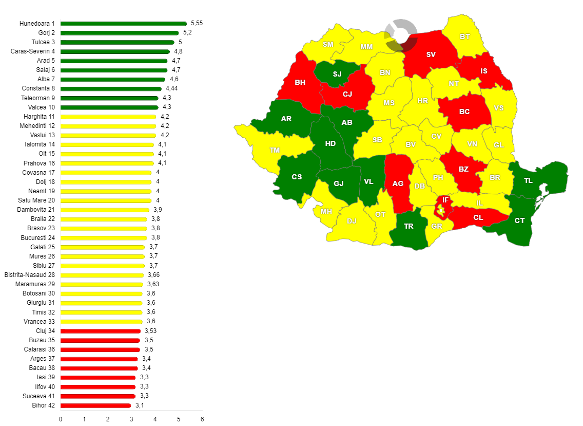 Numărul funcționarilor publici la mia de locuitori in Romania, pe județe, în anul 2022